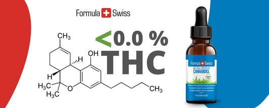 CBD-Produkte mit weniger als 0,0% THC